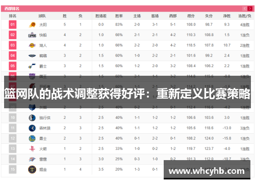 篮网队的战术调整获得好评：重新定义比赛策略